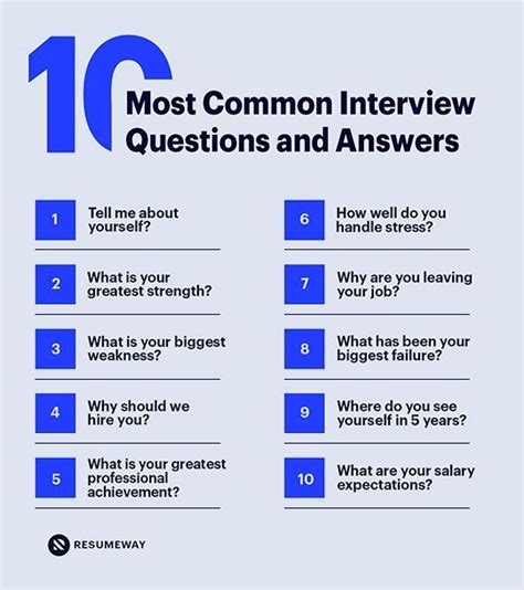 Delivering Results: 7 Interview Questions (2024 answers).